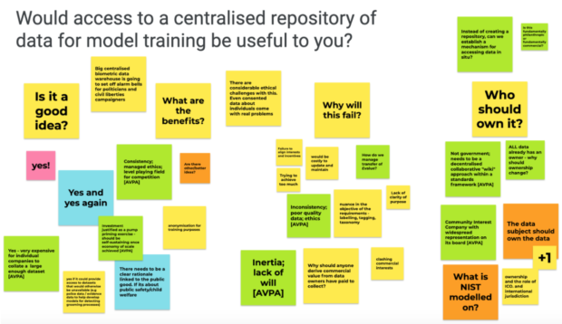 Image shows Jamboard of sticky notes in response to the question “Would access to a centralised repository of data for model training be useful to you?”. Responses are posted on sticky notes of various colours.